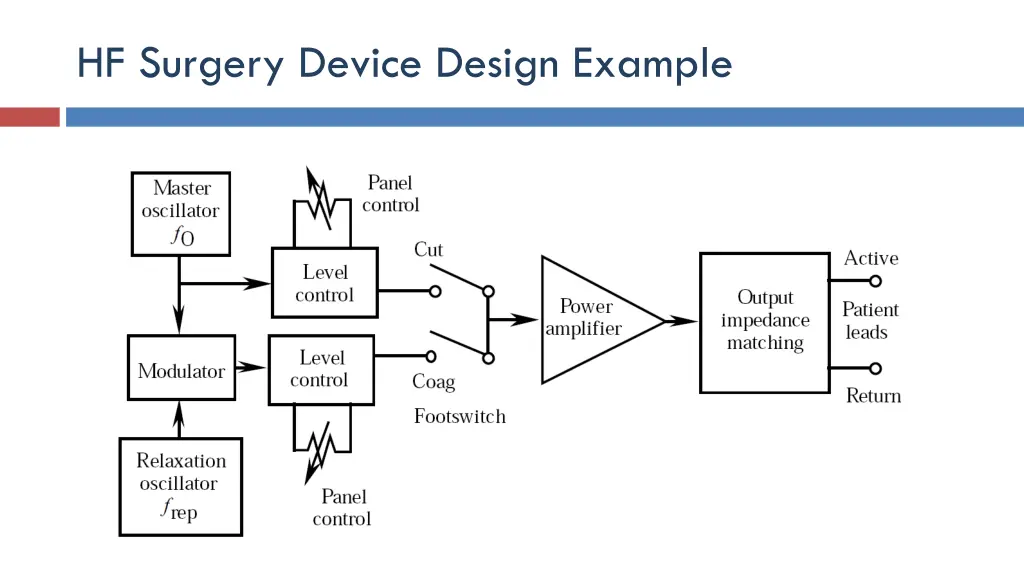 hf surgery device design example 1