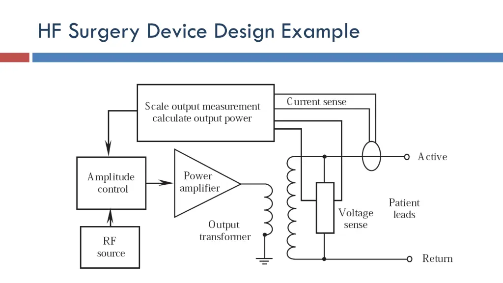 hf surgery device design example