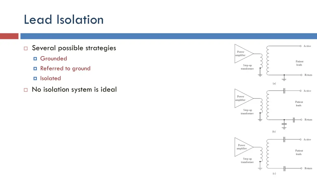 lead isolation