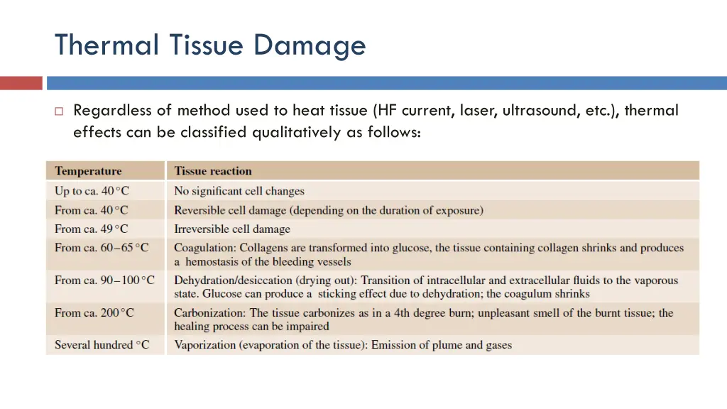 thermal tissue damage