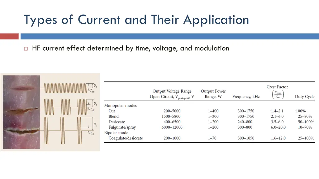 types of current and their application