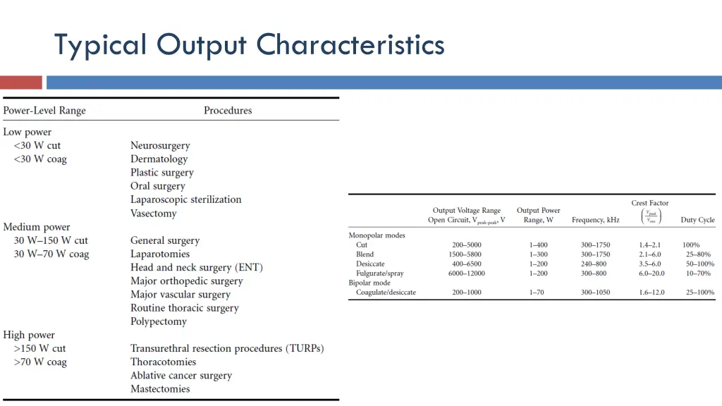 typical output characteristics