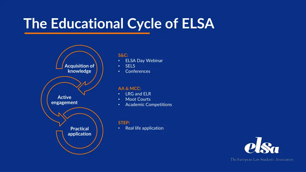 the educational cycle of elsa