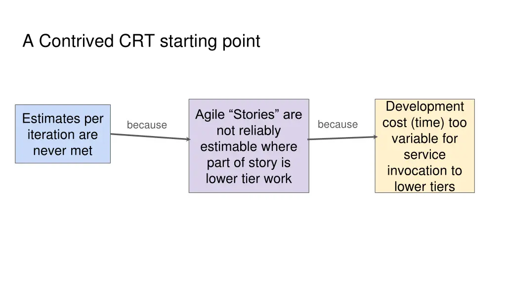 a contrived crt starting point