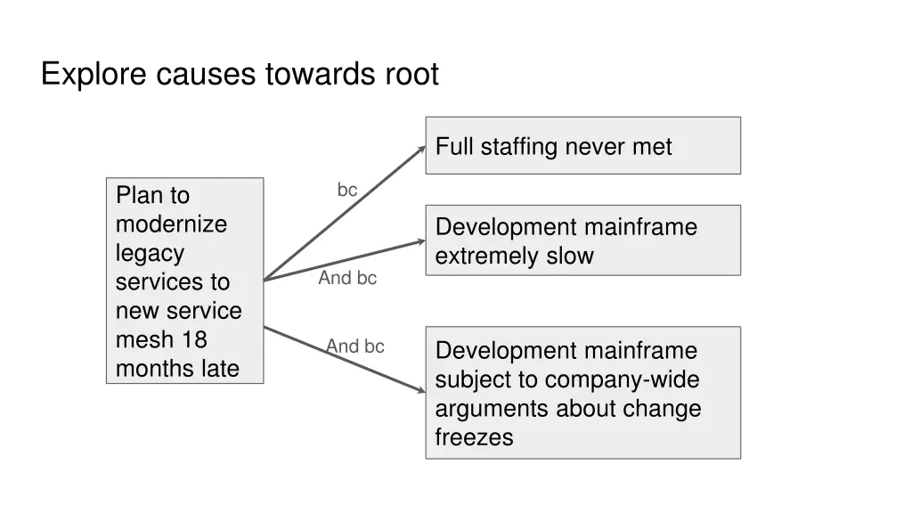 explore causes towards root 1