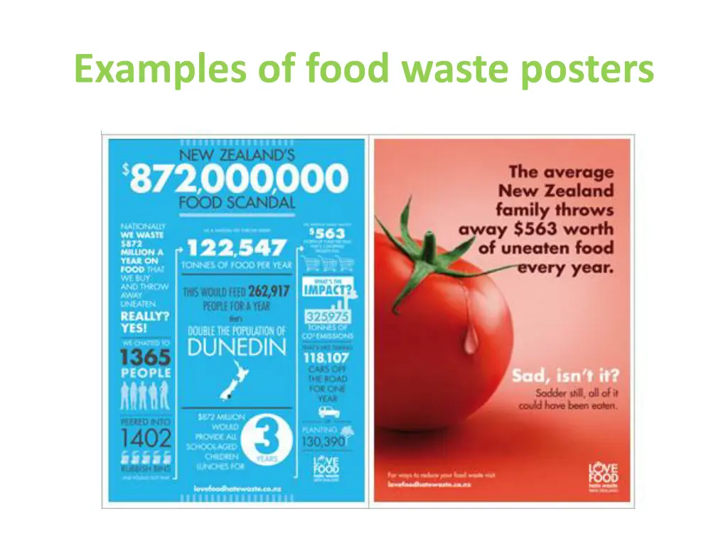 examples of food waste posters