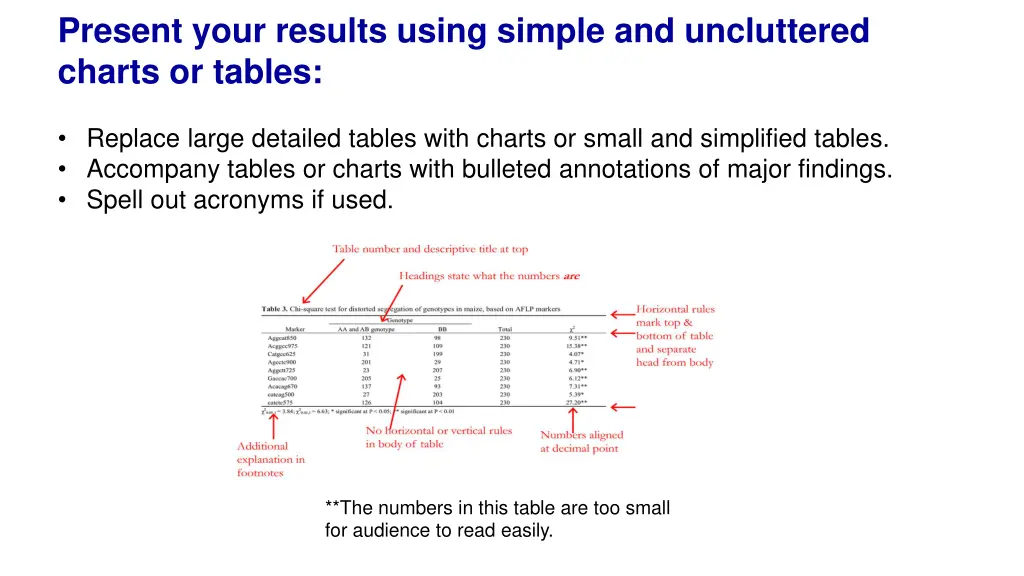 present your results using simple and uncluttered