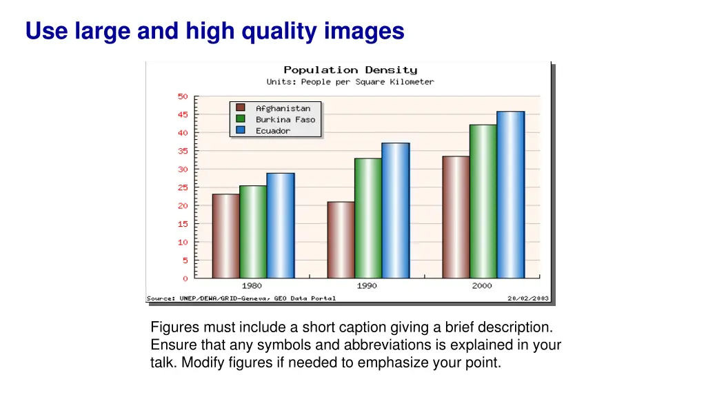 use large and high quality images