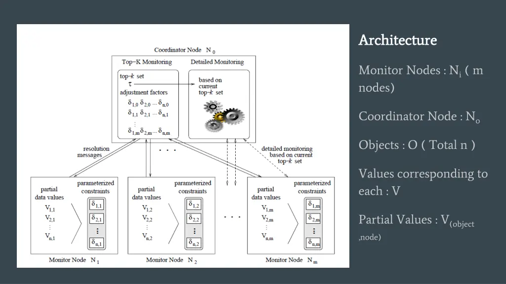 architecture architecture