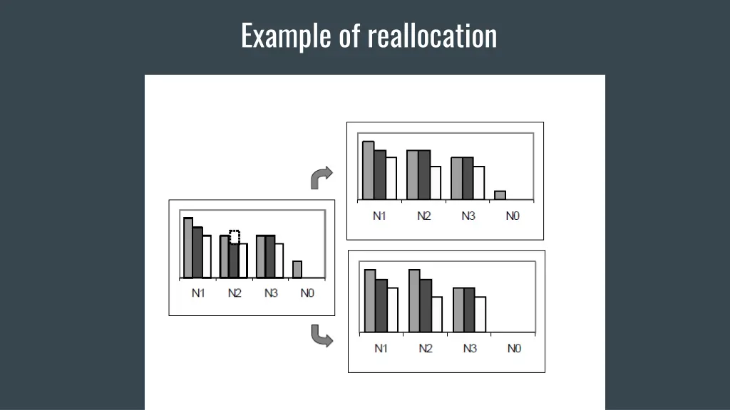 example of reallocation