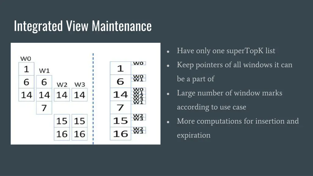 integrated view maintenance