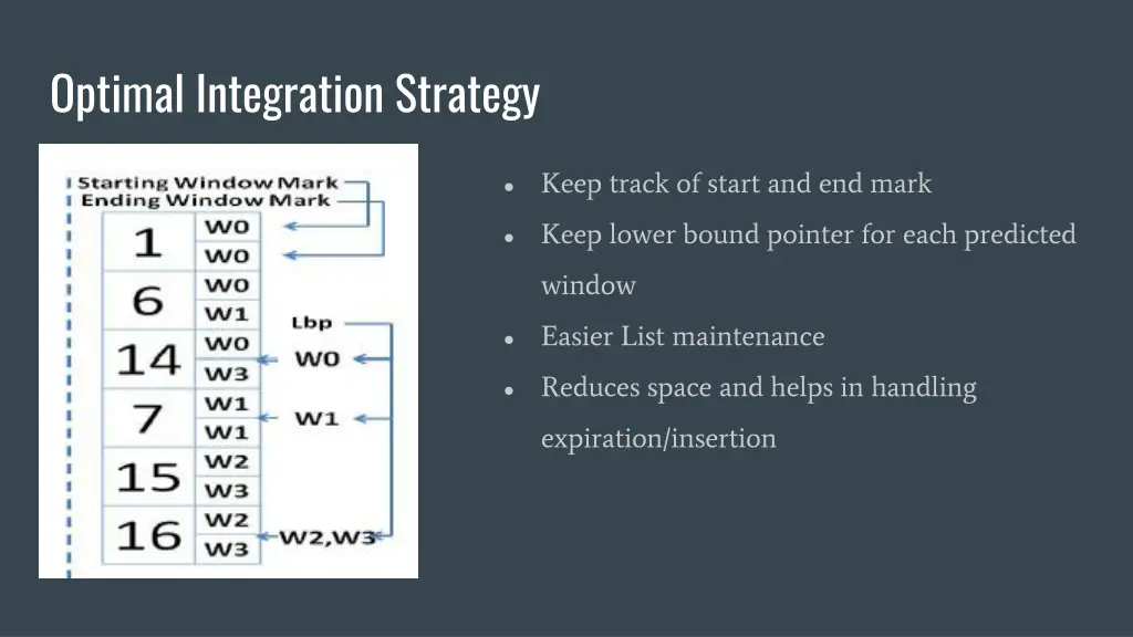 optimal integration strategy