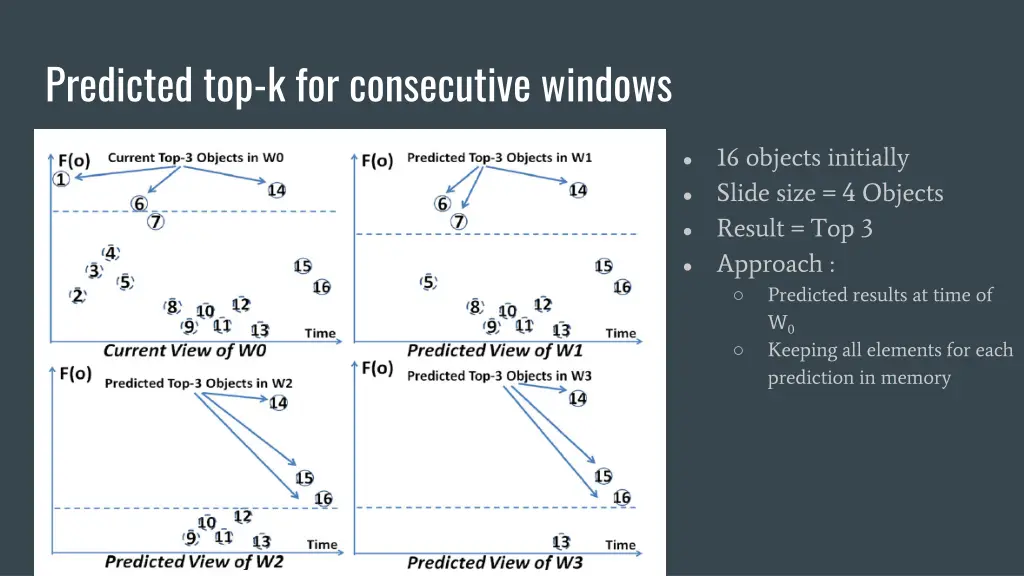 predicted top k for consecutive windows