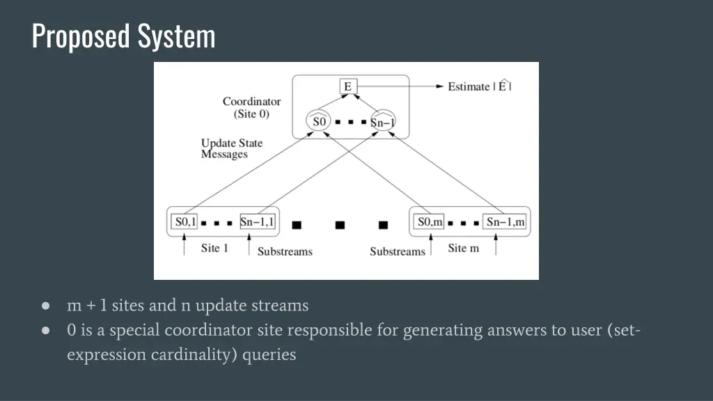 proposed system