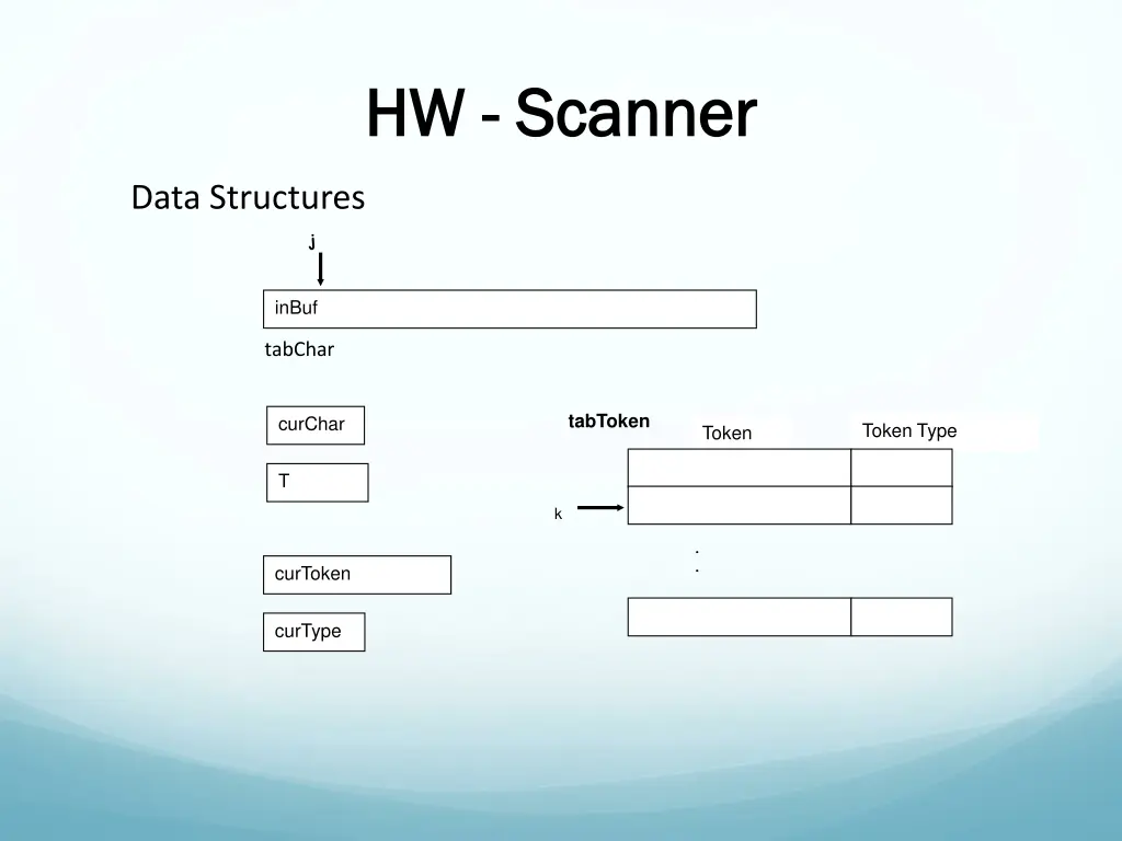 hw hw scanner scanner 1