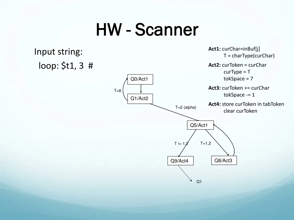 hw hw scanner scanner