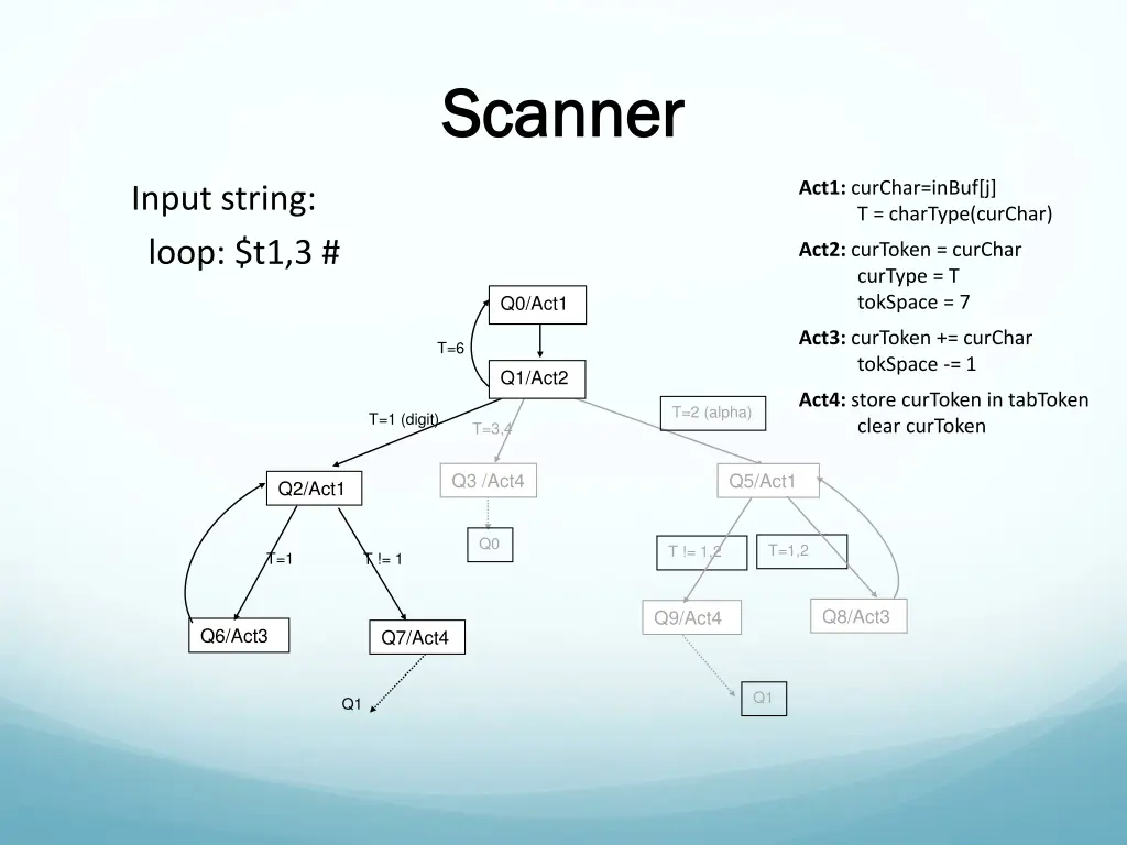 scanner scanner 1