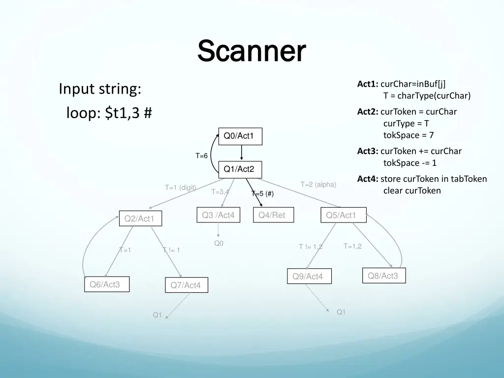 scanner scanner 2