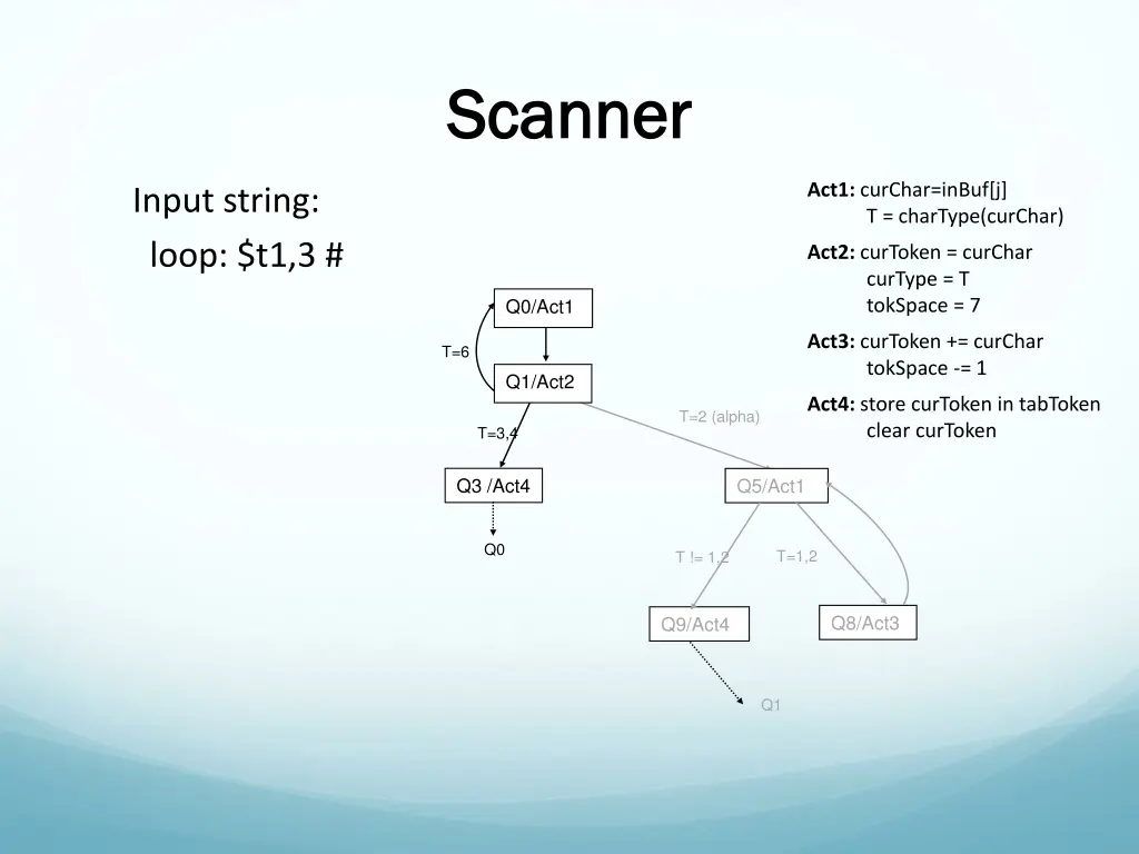 scanner scanner