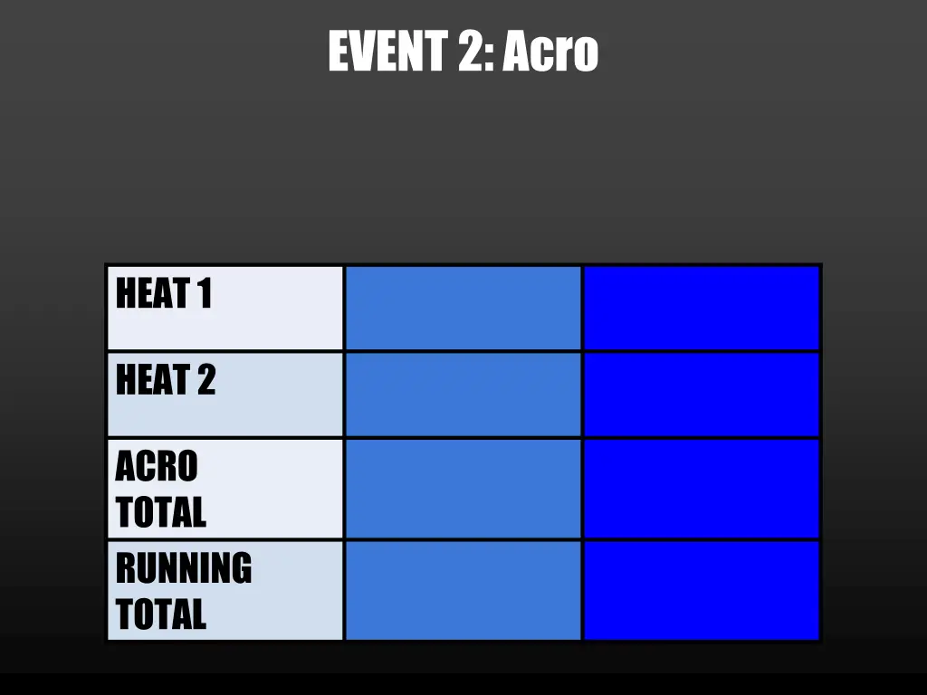 event 2 acro