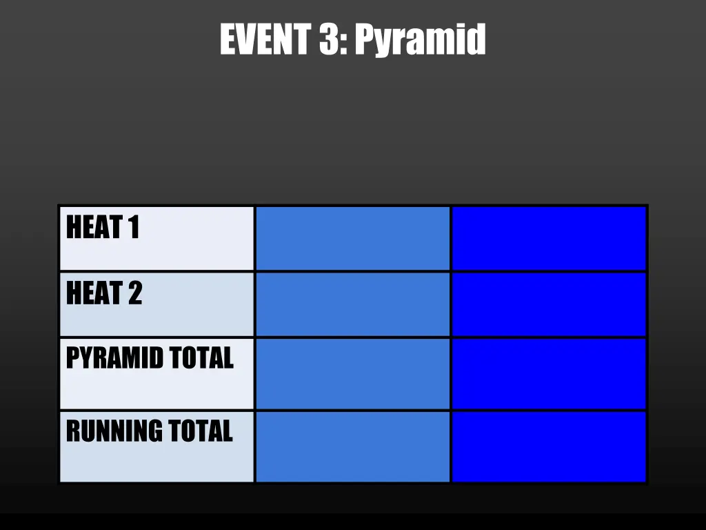 event 3 pyramid