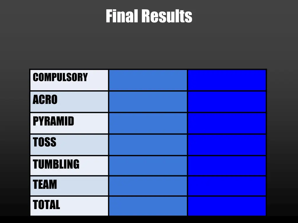 final results