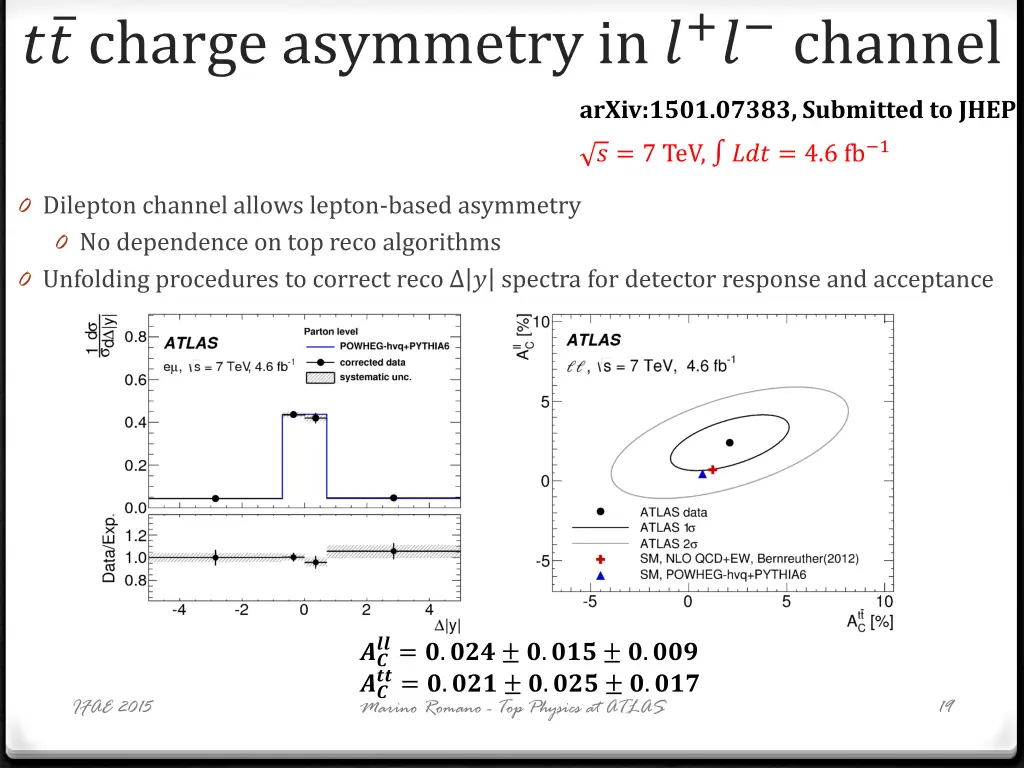 charge asymmetry in channel