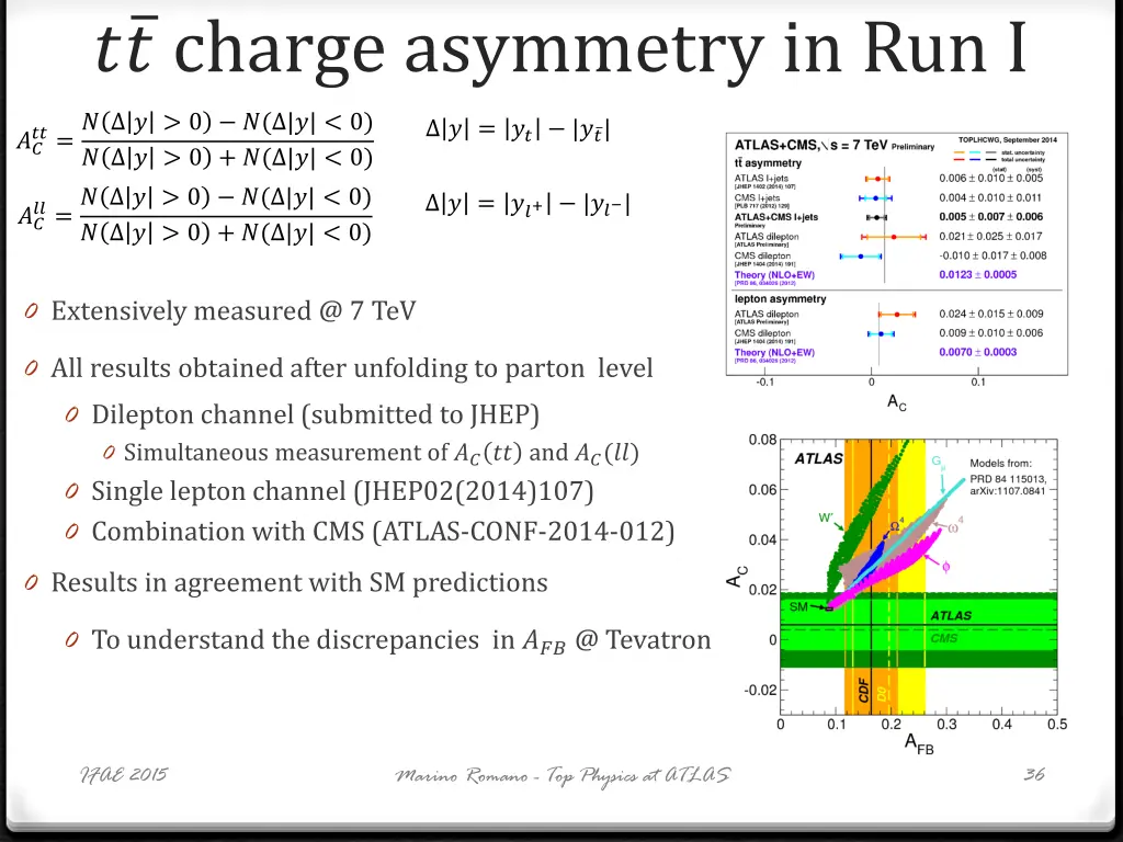 charge asymmetry in run i 1