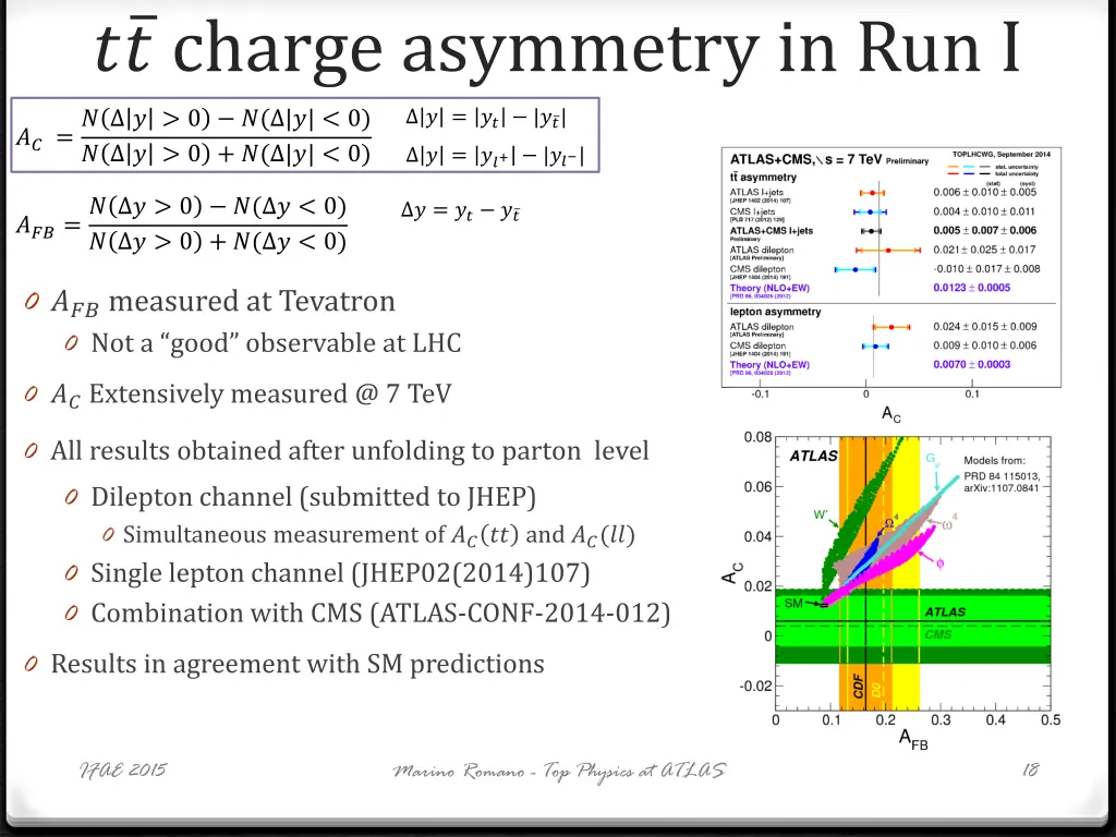 charge asymmetry in run i