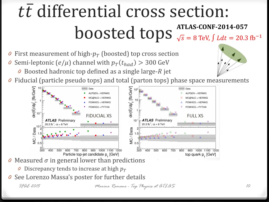 differential cross section boosted tops