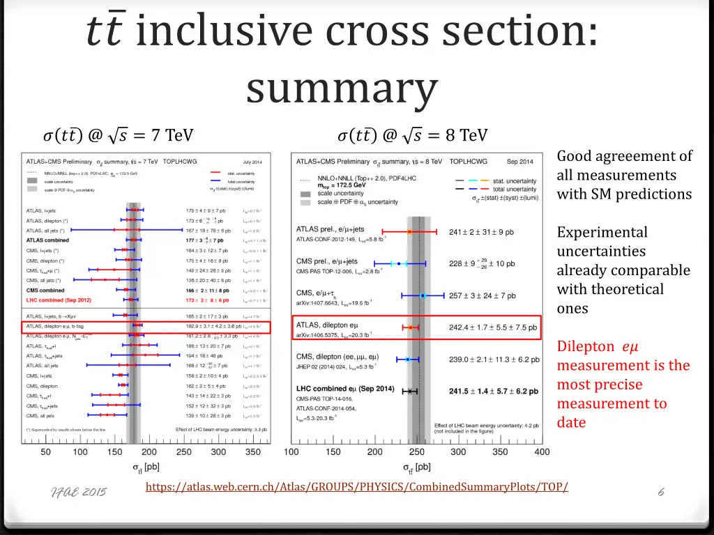 inclusive cross section summary