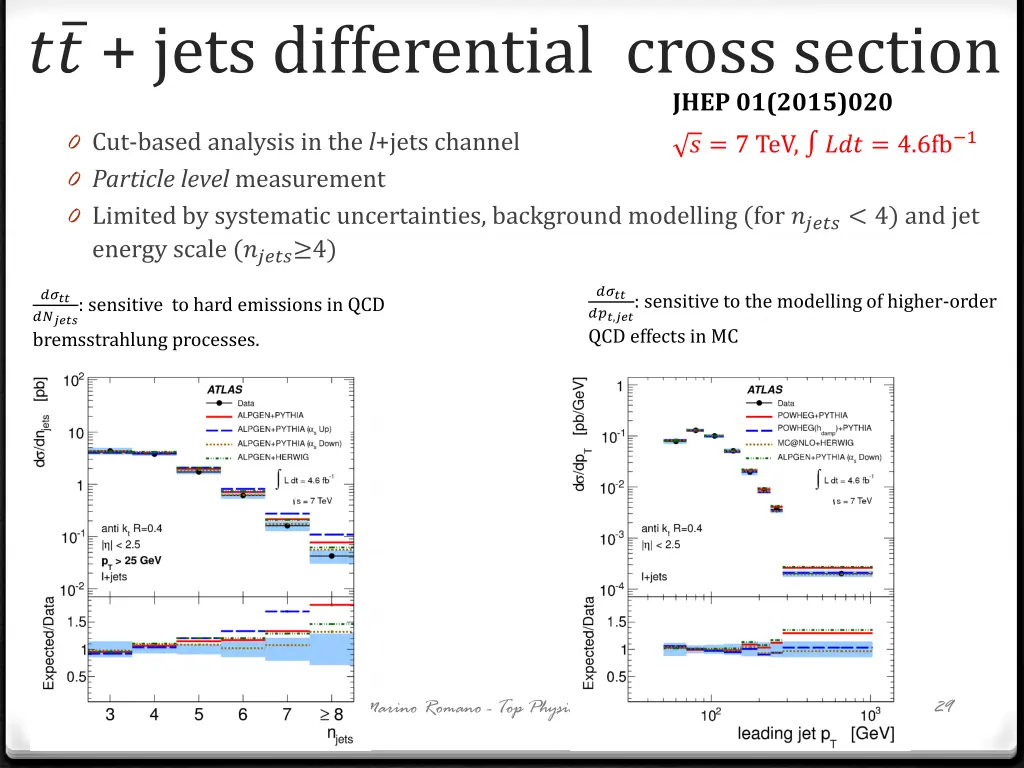 jets differential cross section