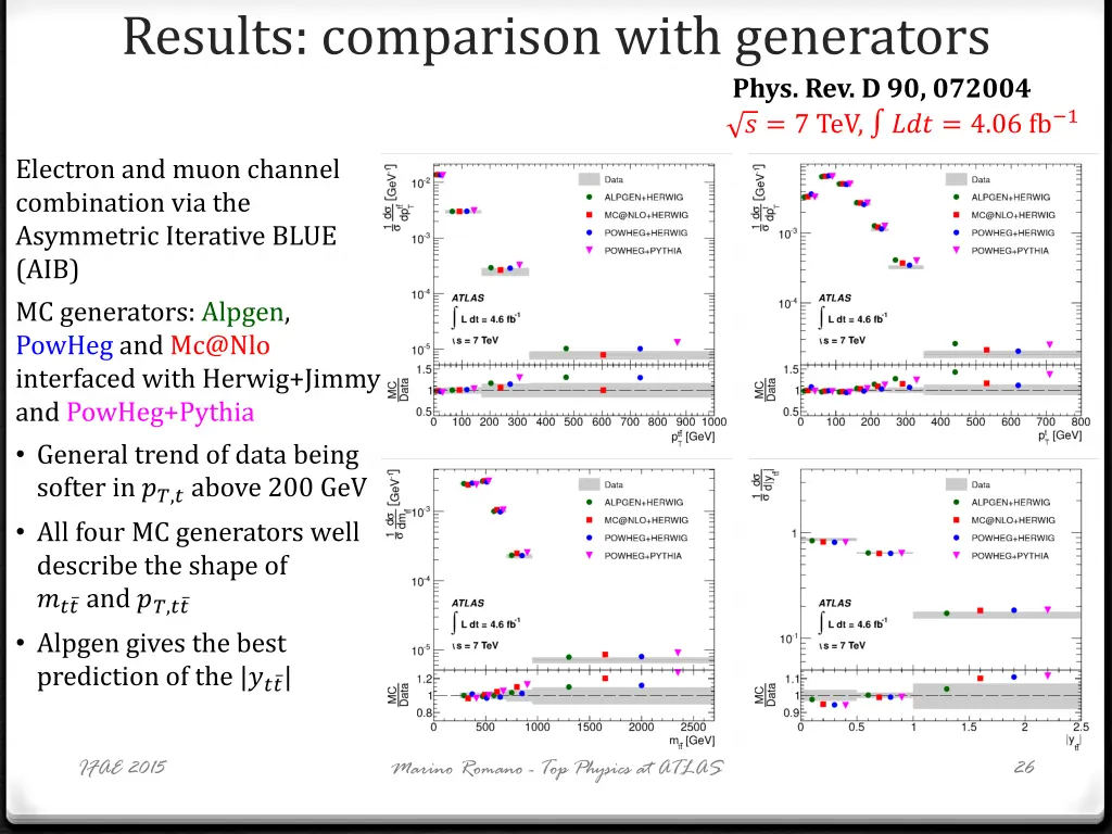 results comparison with generators