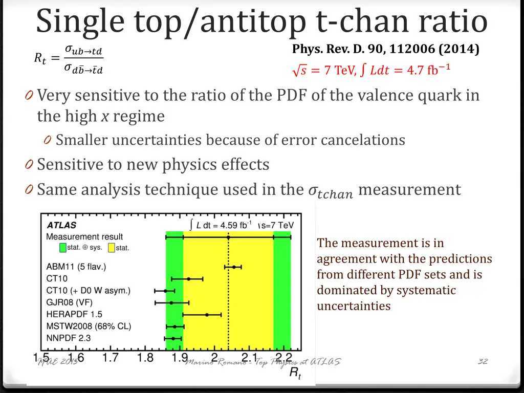 single top antitop t chan ratio