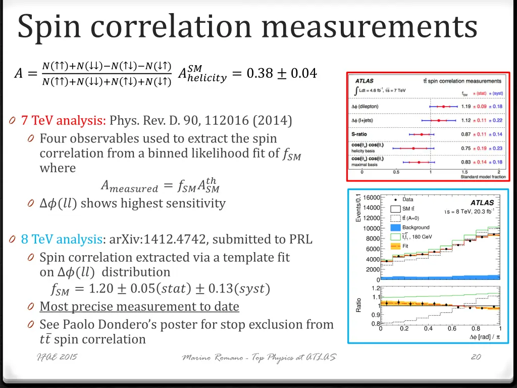 spin correlation measurements