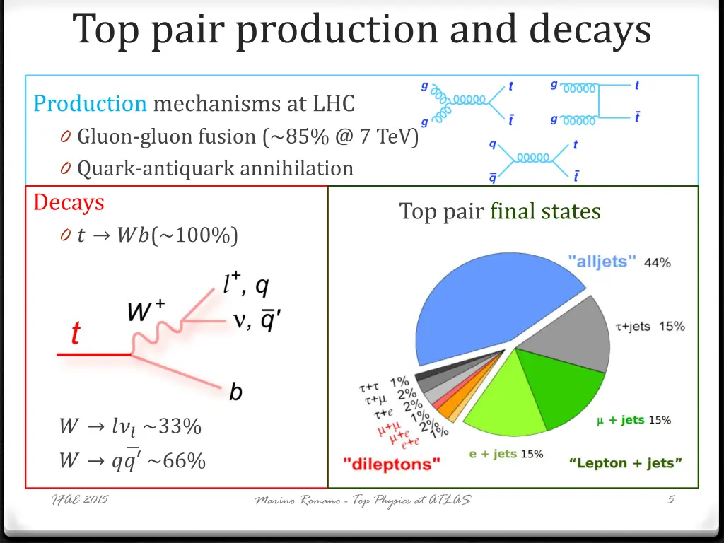 top pair production and decays