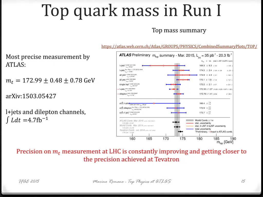 top quark mass in run i