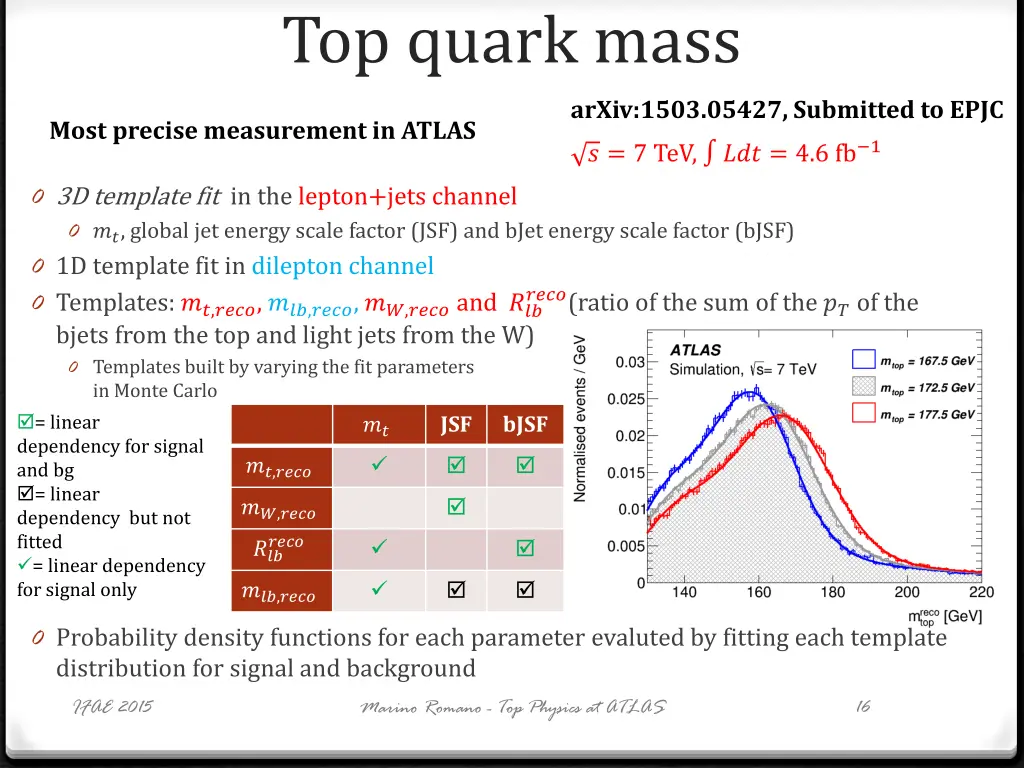 top quark mass