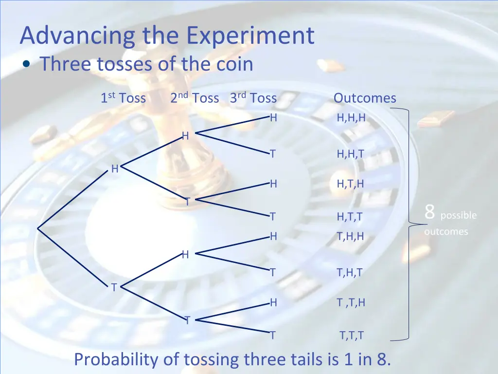 advancing the experiment three tosses of the coin