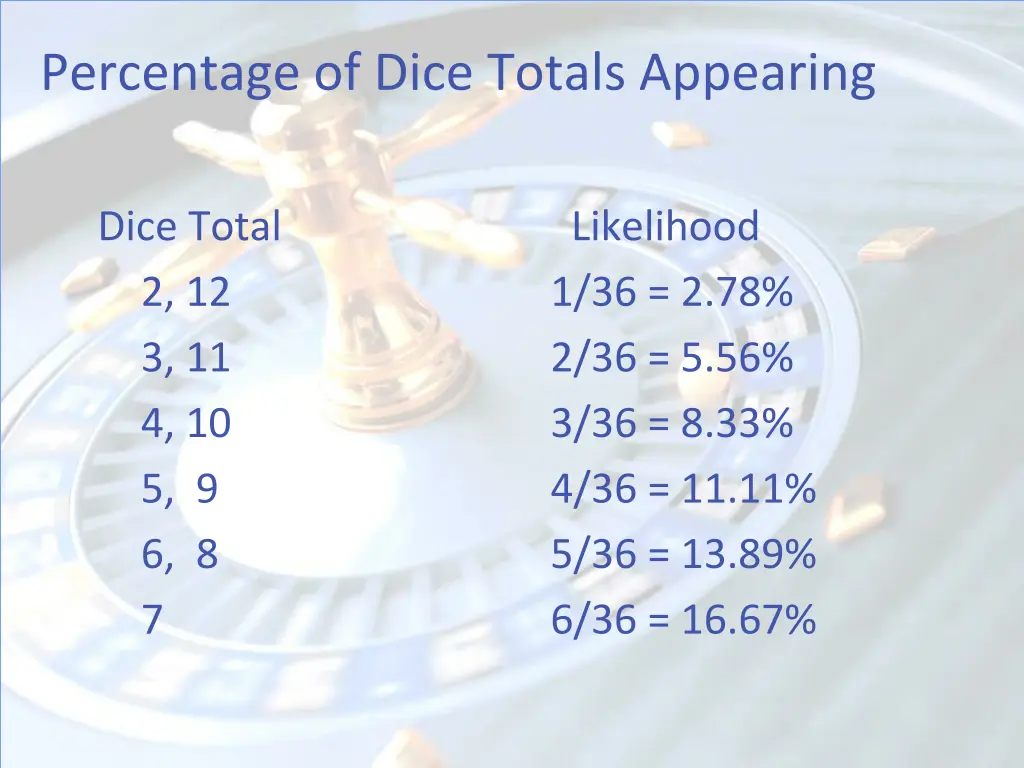 percentage of dice totals appearing