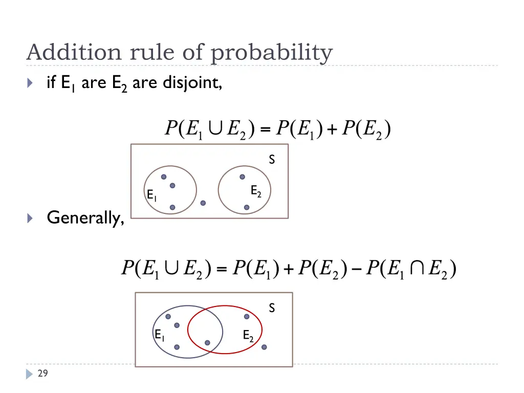 addition rule of probability