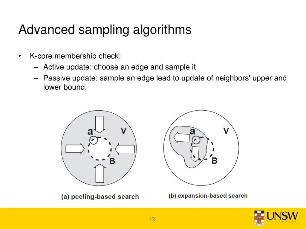 advanced sampling algorithms