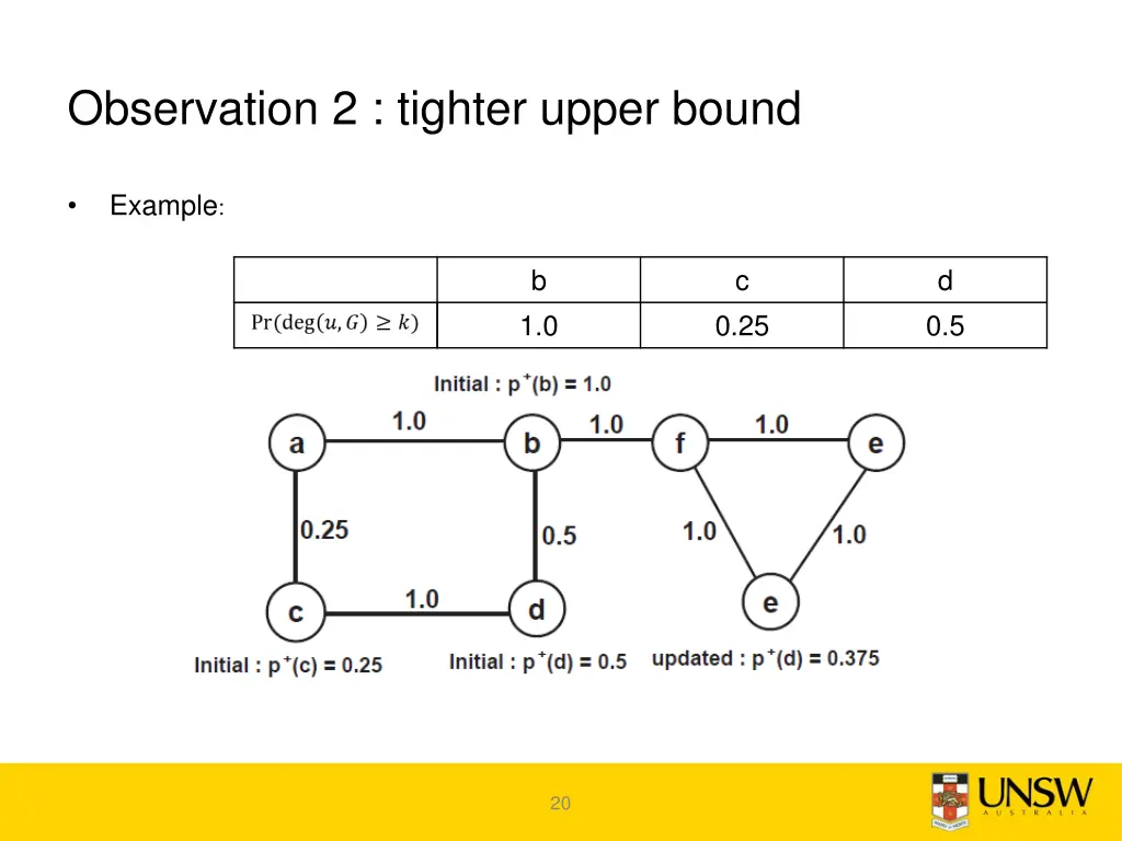 observation 2 tighter upper bound 1