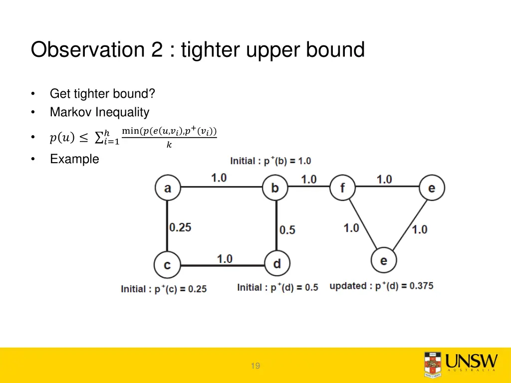 observation 2 tighter upper bound