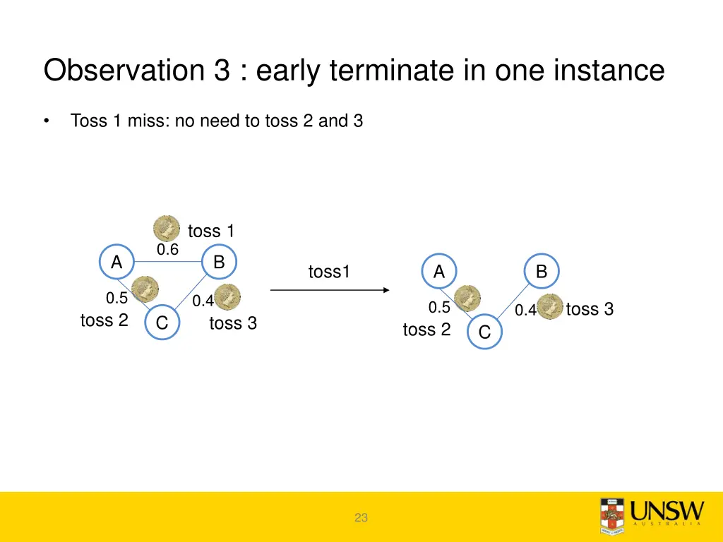 observation 3 early terminate in one instance