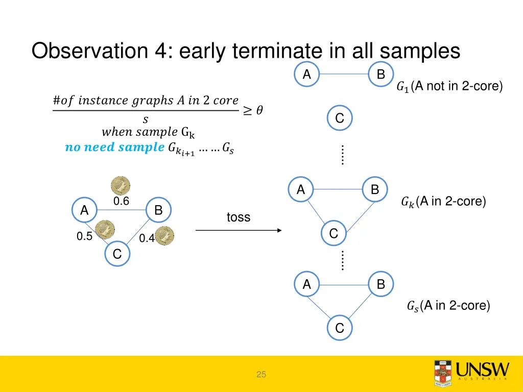 observation 4 early terminate in all samples