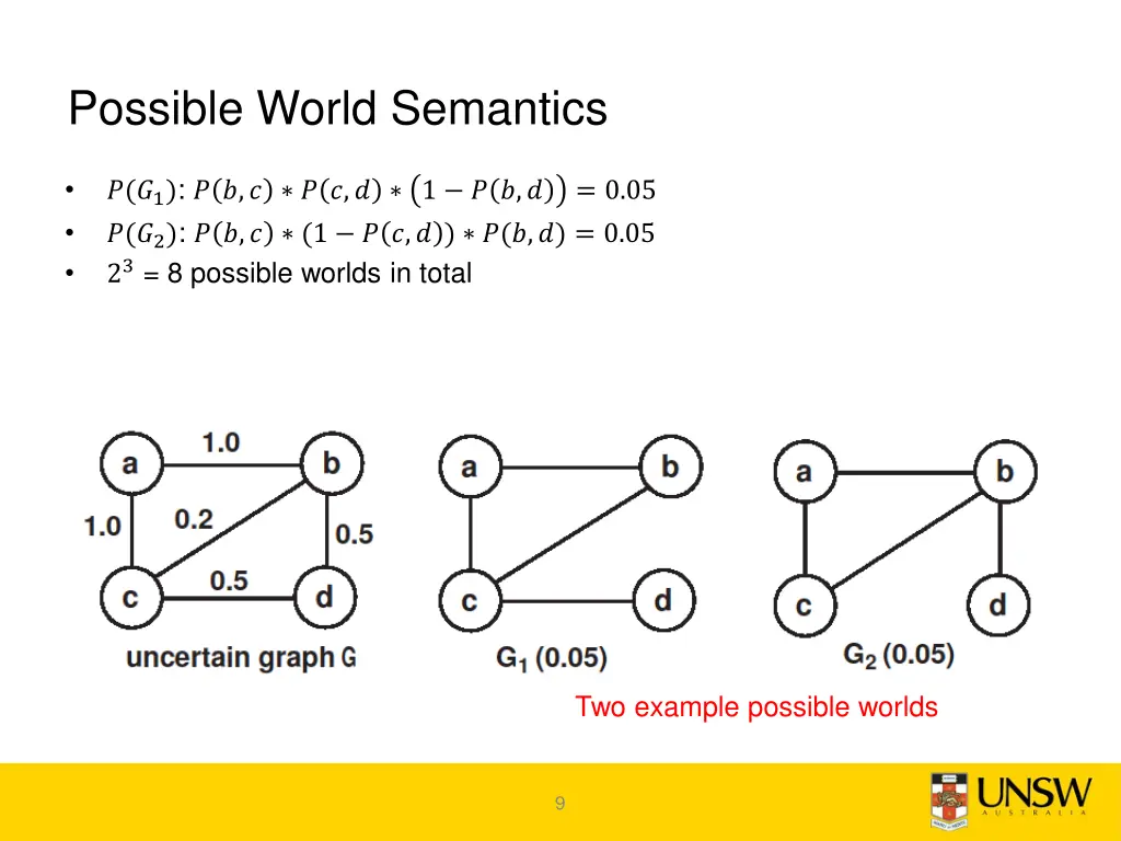 possible world semantics