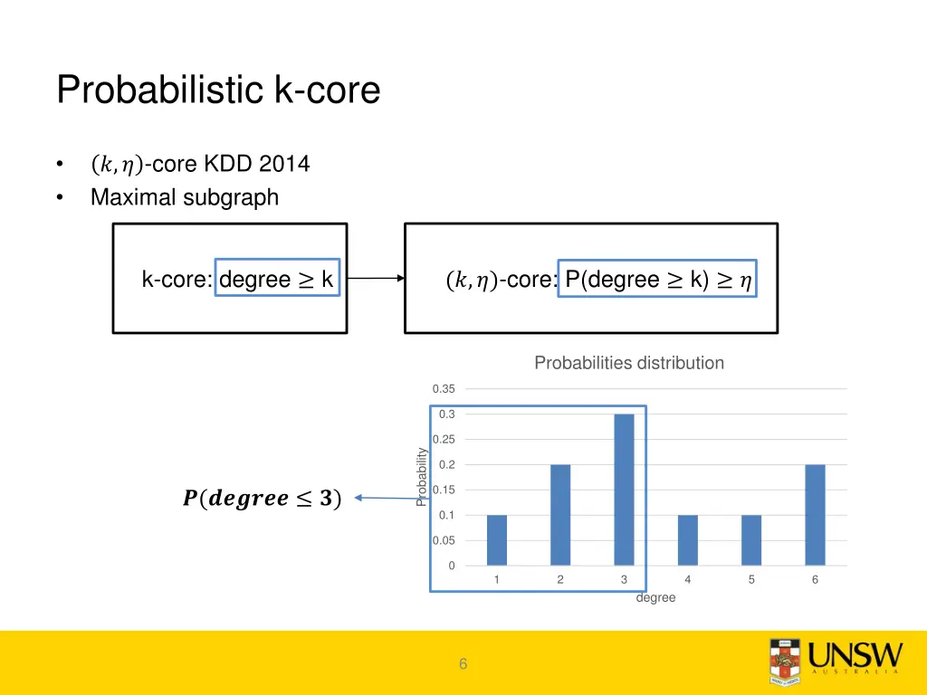 probabilistic k core 1