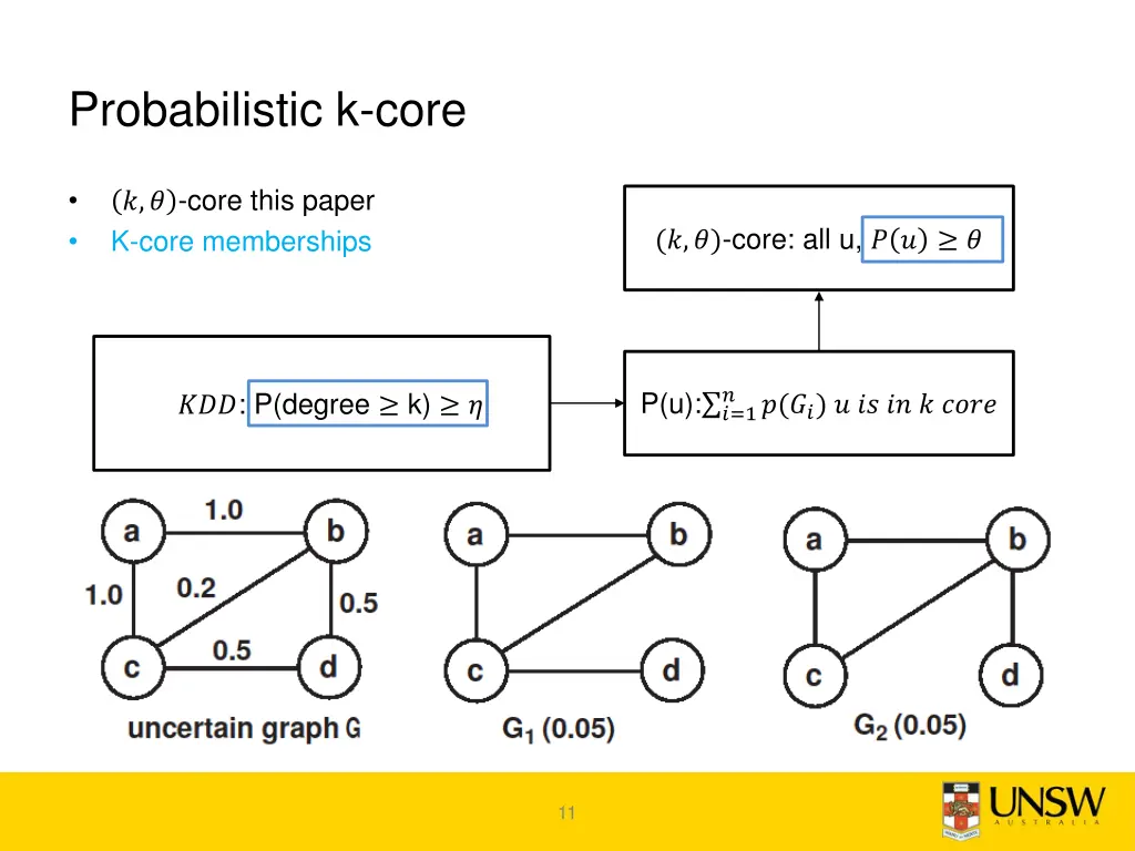 probabilistic k core 4