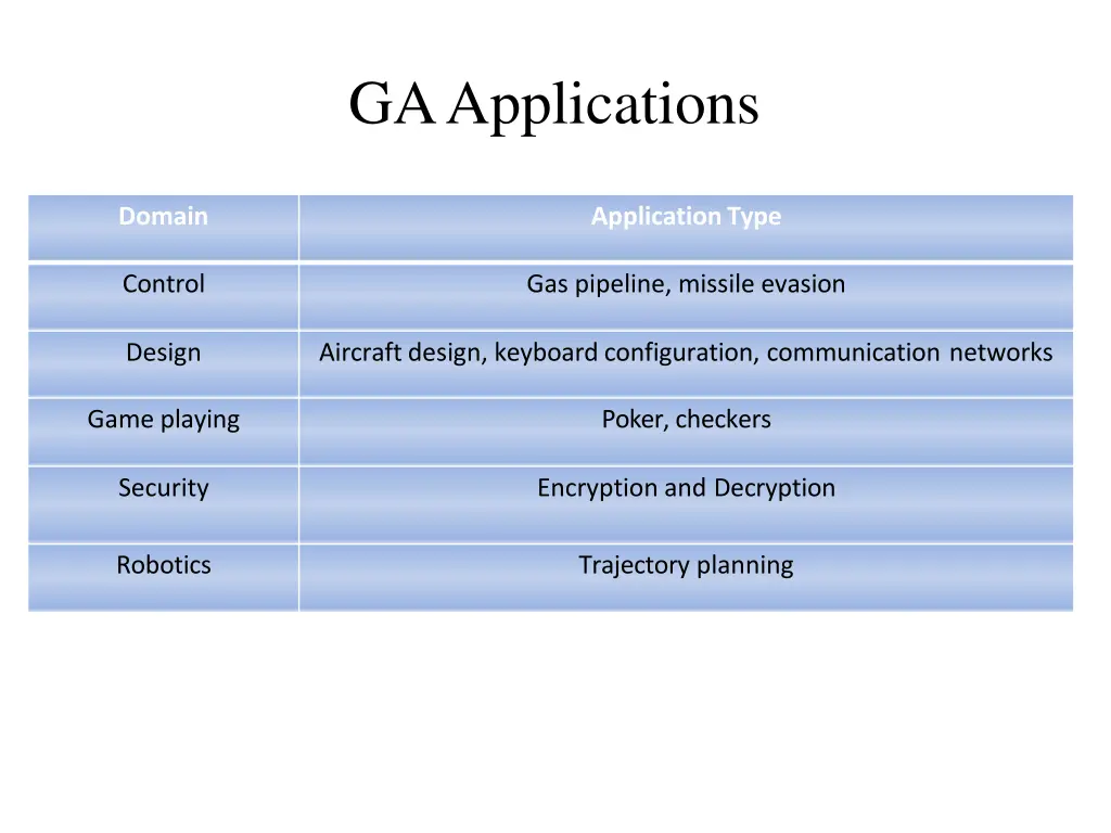 gaapplications